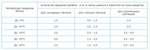 штфнберг