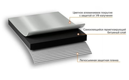 Никобанд серебрист 2 Никобанд серебрист 2