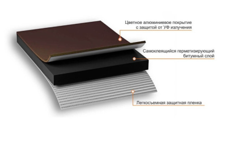Никобанд шоколад 2 Никобанд шоколад 2