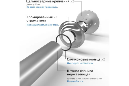 Карниз Triton Madrid 1700 1