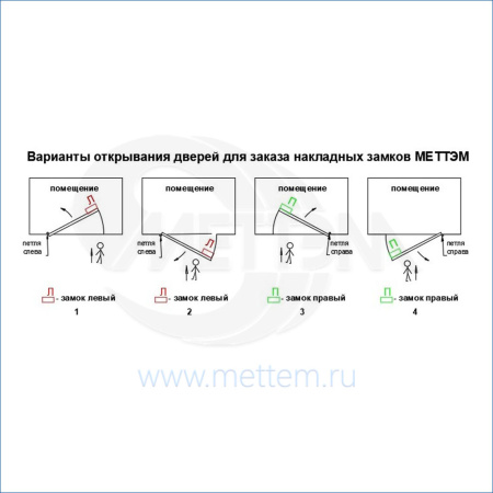 varianty-otkryvaniya-dverej-dlya-zakaza-nakladnyh-zamkov-mettem_vodnyj-znak