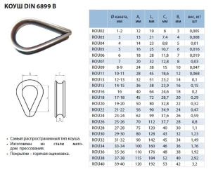коуш таблица
